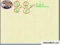 fraction addition the easy way summary - youtube.avi