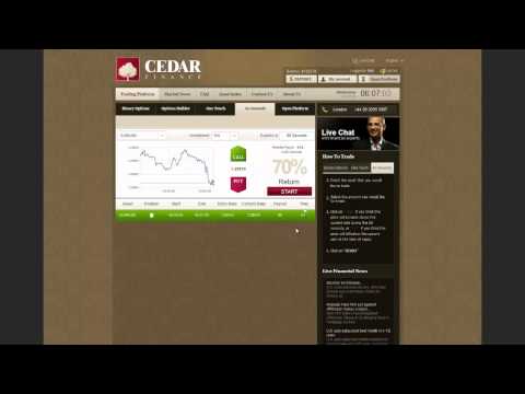 Better Than After Hours Trading – Revolutionary Binary Options Trading Platform