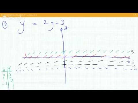 how to draw slope fields
