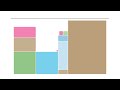 Put things into perspective: http://t.co/rp1m9gs via @youtube