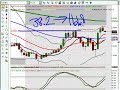 Forex Moscow Session Video 29th August 2007