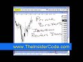 Forex Stock Trading - TheInsiderCode.com Mac X pt.25i