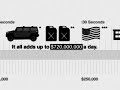 Costs Of War