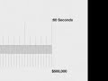 Costs Of War