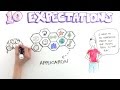 10 Expectations