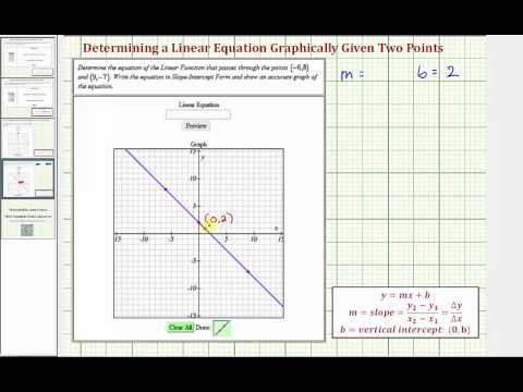 Ex 1: Determine the Equation of a Line Graphically Given the Two Points ...