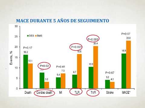 DEDICATION Trial. Dr. Alejandro Kim. Residencia de Cardiología. Hospital C. Argerich. Buenos Aires