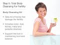 Blocked Fallopian Tubes Kit Blocked Fallopian Tubes Kit