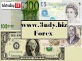Forex Trading: previsioni EUR-USD USD-JPY