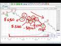 How-to-make-money-in