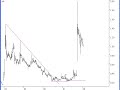 Australina stock/share market-Trading and investing-INP