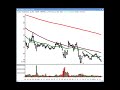 Traderinsight.com Stocks and Sectors on the Radar with Adrian Manz - November 13, 2008