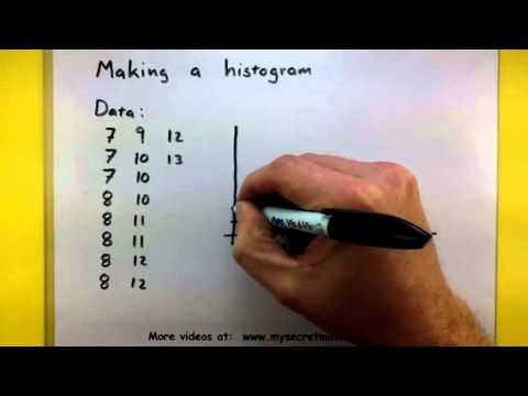 how to draw histogram