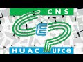  - CEPHUAC