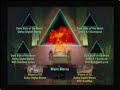 Dark Side of OZ SE DVD Menus