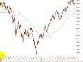 Australia Stock Market-XAO