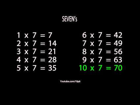 how to easy multiplication