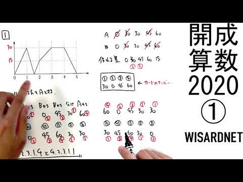 開成中学校の過去問解説動画 一覧｜【WISARDNET】中学受験 過去問 解説 