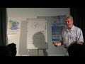 self development pt4 self development pt4