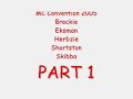 dj brockie 
eksan
shorston
skibba 
shabba
fatman d
foxy  (sorry it says part 1 on the vid)