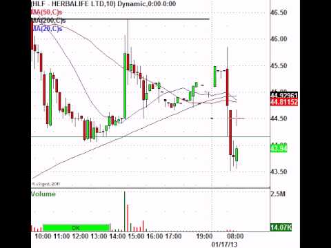 It Is All About the U.S. Dollar