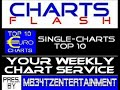 European - Top 10 Single Charts 07.11.2009