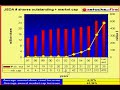 JSDA stock analysis JSDA stock analysis