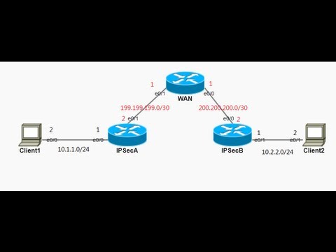 how to set pfs cisco