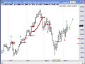 Forex - GBP/USD Trade Forex - GBP/USD Trade