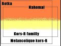 melancolik kors-r melancolik kors-r