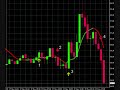Oil Trading Business