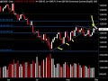 Daily Market Update, Agosto 28, 2008