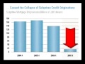 this video explains the root cause for the us financial meltdown(www.putdownthecrackpipe.com). communitry reinvestment act is the root cause for the sub-prime mortgage problem.