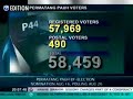 Permatang Pauh By-Election - Nomination Aug 16, Poll Aug 26 Permatang Pauh By-Election - Nomination Aug 16, Poll Aug 26