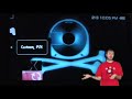 PSP Hacking 101- 23- Convert PSone Games to PSP