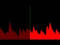 videos de Beethoven Op. 111, Power vs Time visualization