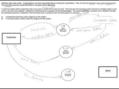how to draw dfd level 0