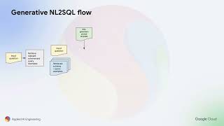 Getting the data to tell its story