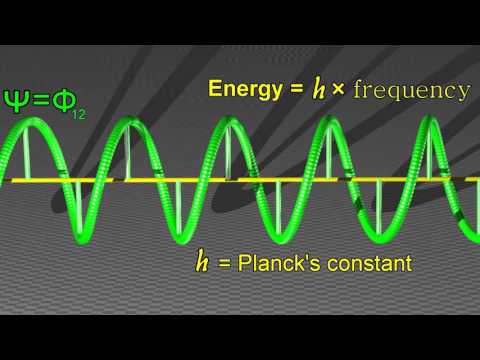 Quantum Wave Function Visualization - YouTube