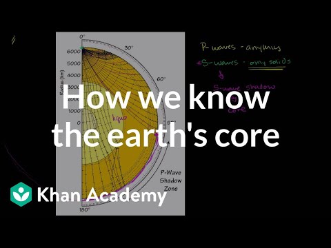 What is the state of matter of the Earth's inner core?