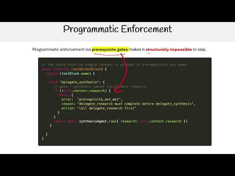 Claude Certified Architect - Programmatic Enforcement
