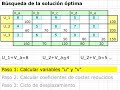 UPC - ETSEIAT - MQ1 - 0809(1) - B�squeda del �ptimo (MIN)