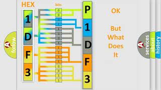 Que es obd p1df3 RAM