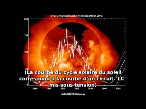 Image de prévisualisation YouTube