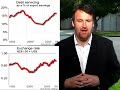 Monetary Policy is now political
