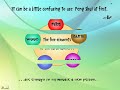 Feng Shui Tips