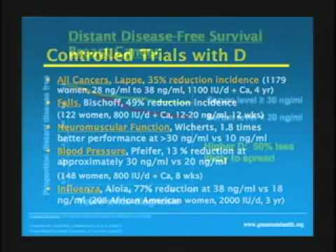 how to measure vitamin d'intake