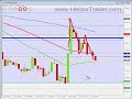 FOREX TRADING - 1st October EURAUD +30 & +85 pips