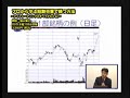 プロから学ぶ短期売買で勝つ方法～デイトレーディングのすべてがわかる!～ セミナーダイジェスト