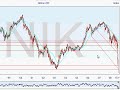 Financial Spread Betting Training Video Indices